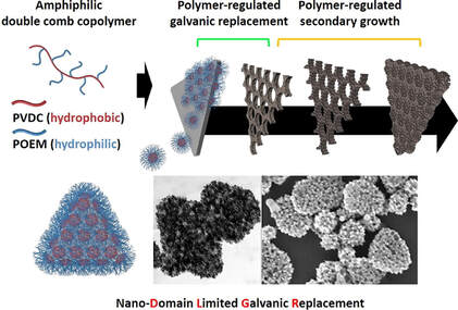 Surface-controlled galvanic replacement for the development of Pt-Ag nanoplates with concave surface substructures — 대표 그림