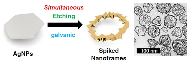 Simultaneous etching-galvanic replacement for enhanced 4-nitrophenol reduction efficiency — 대표 그림