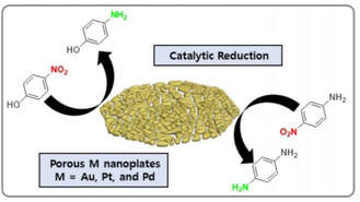 Catalytic reduction efficiency comparison between porous Au, Pt, and Pd nanoplates — 대표 그림