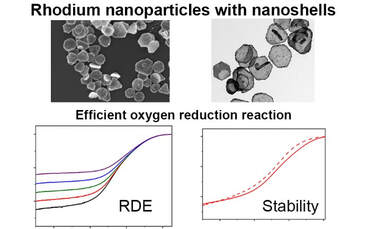 Morphoogy- and composition-controlled silver-containing rhodium nanoparticles for the oxygen reduction reaction — 대표 그림