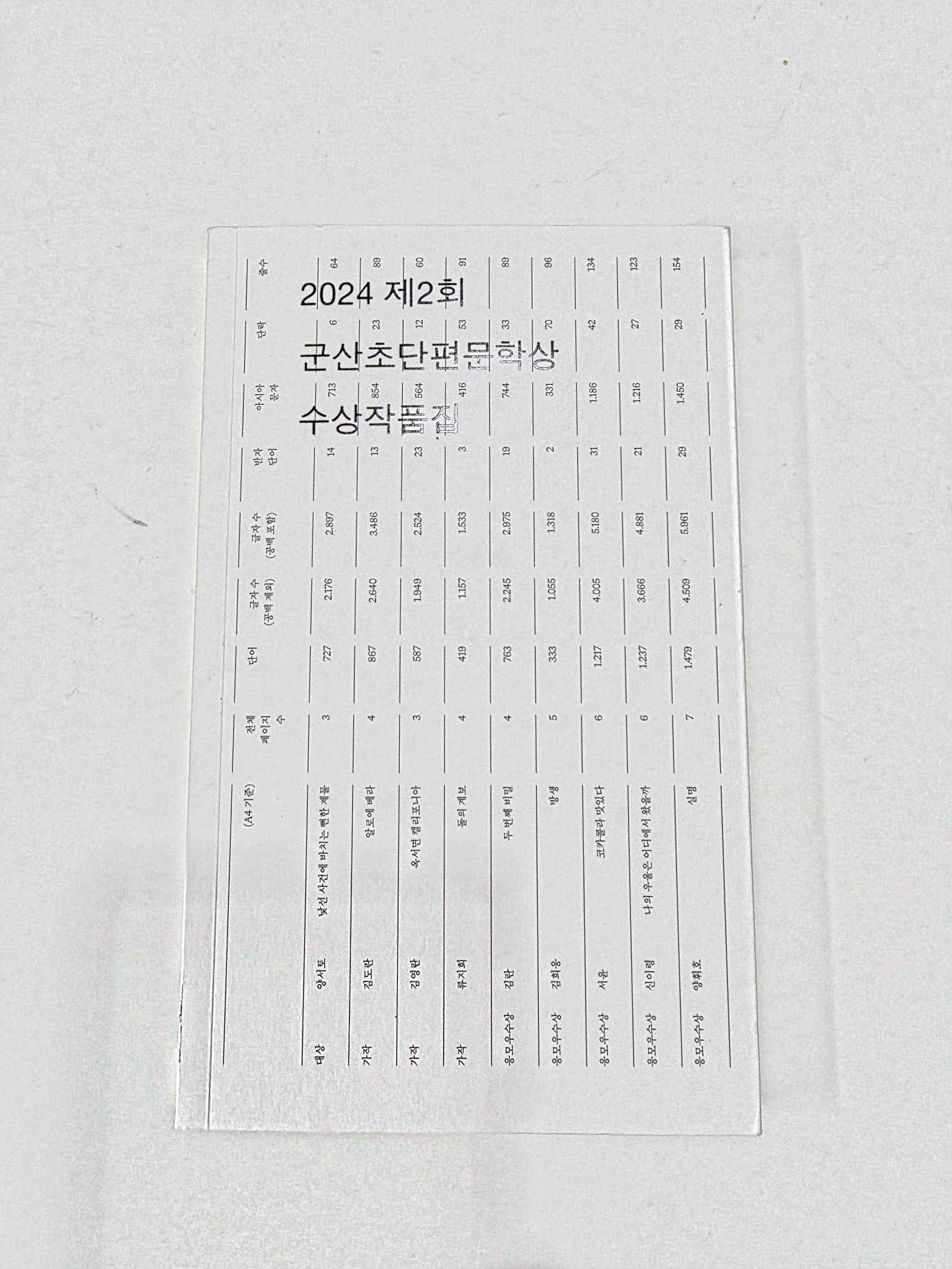 고산도서관 강연과 팝업스토어 선물 사진 2