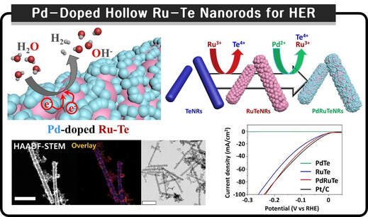 Sequential galvanic replacement mediated Pd-doped hollow Ru-Te nanorods for enhanced hydrogen evolution reaction mass activity in alkaline media — 대표 그림